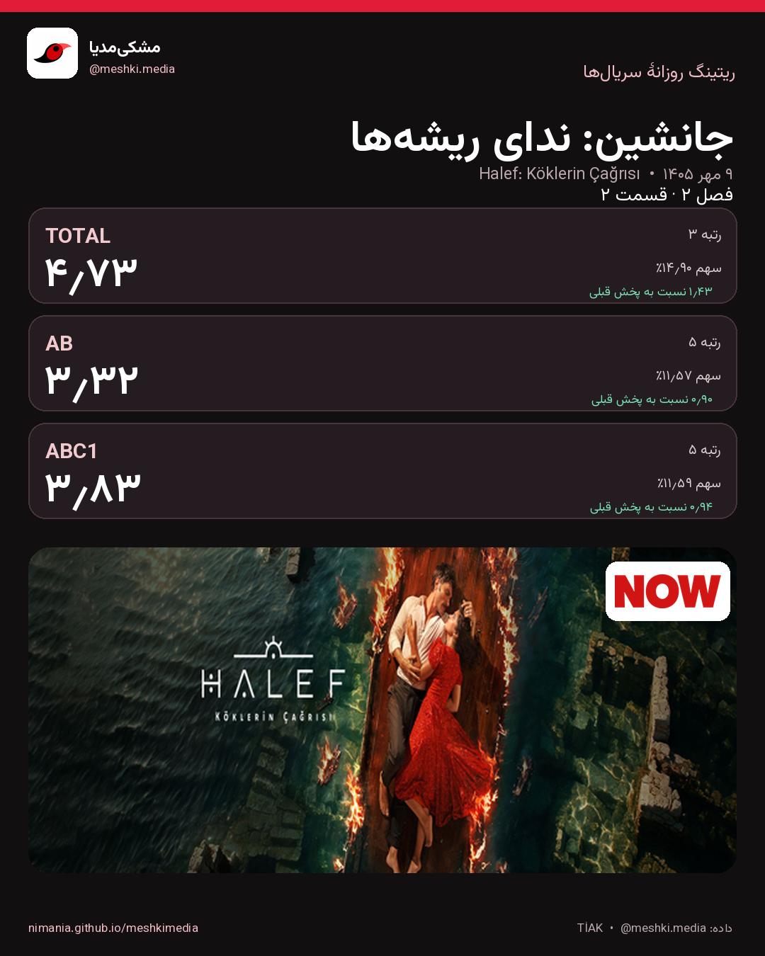 ریتینگ جانشین: ندای ریشه‌ها