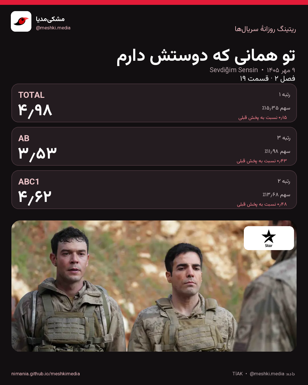 ریتینگ تو همانی که دوستش دارم